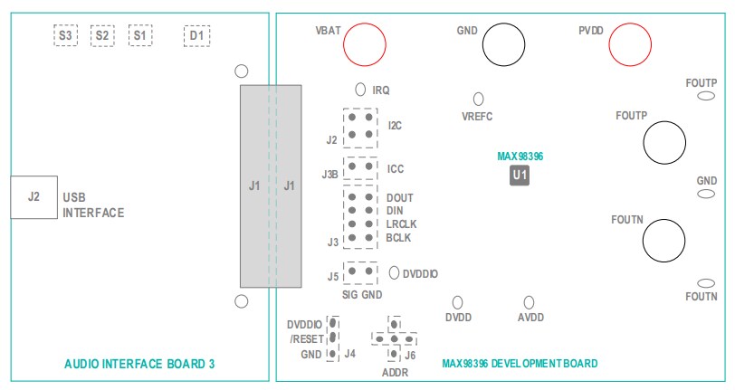 Block Diagram - Analog Devices / Maxim Integrated MAX98396 Evaluation System